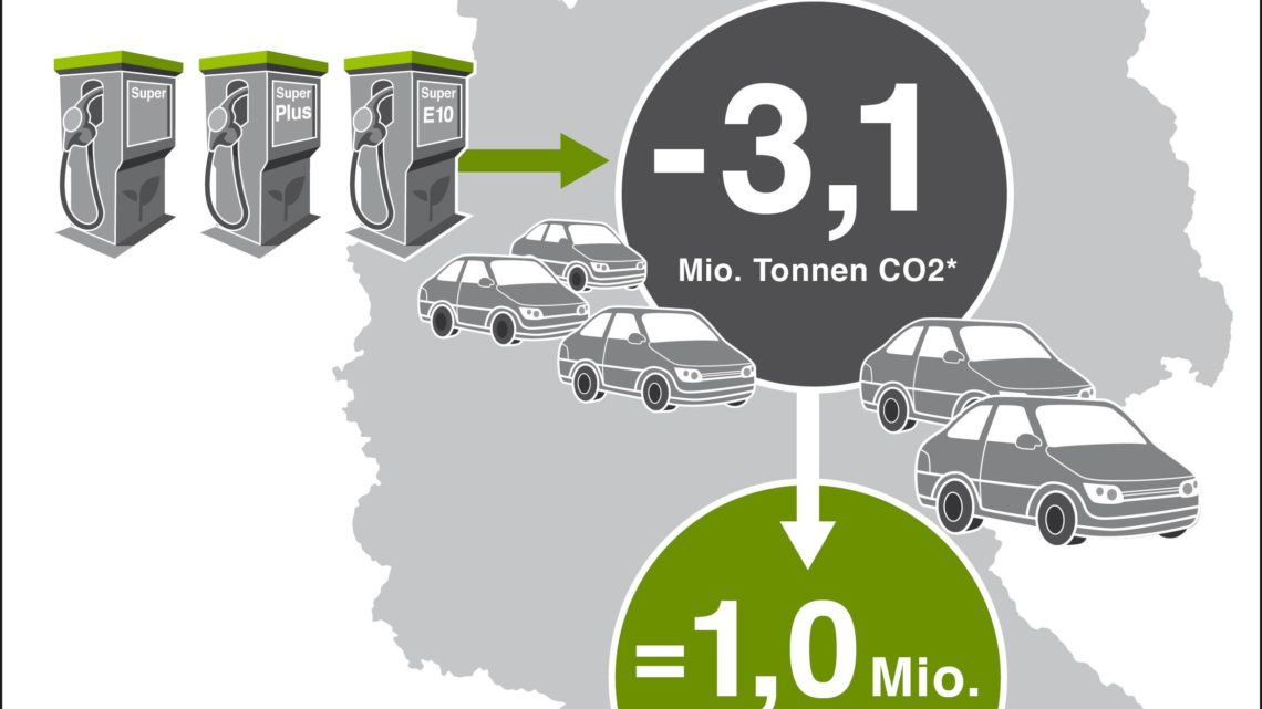Emissionshandel im Verkehr gut für Klima und Verbraucher